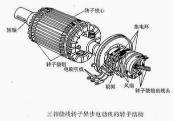 三相异步电动机常见故障原因以及维修方法